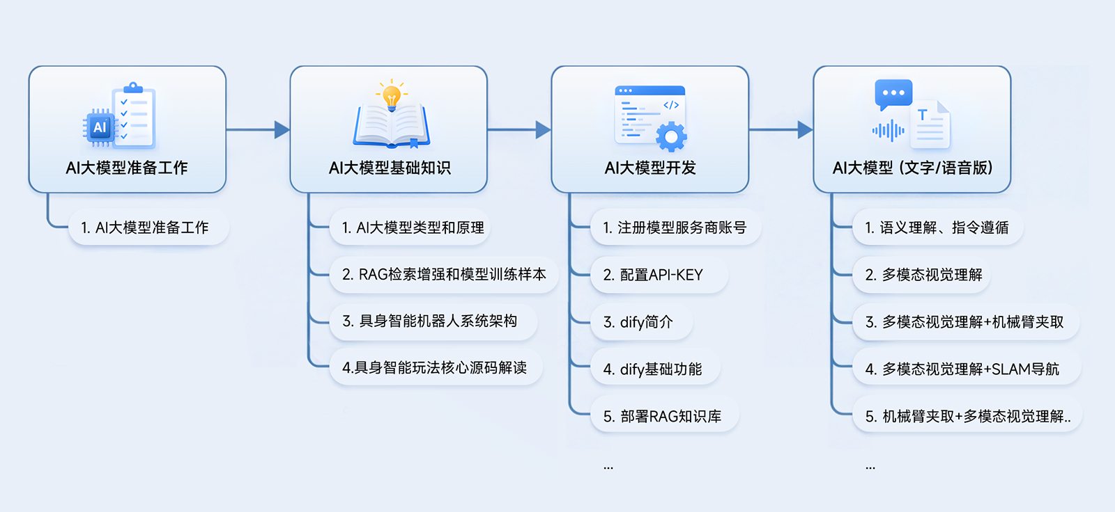 系统化详细课程